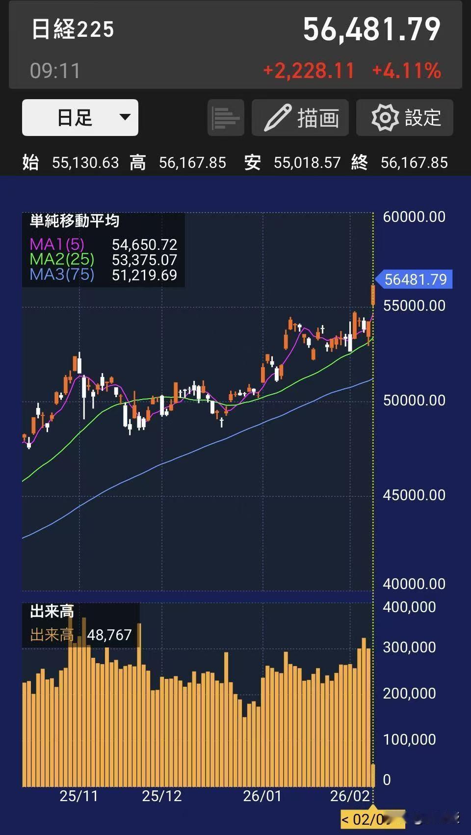 日经指数开盘上涨4.11%
[酷拽][酷拽][酷拽]