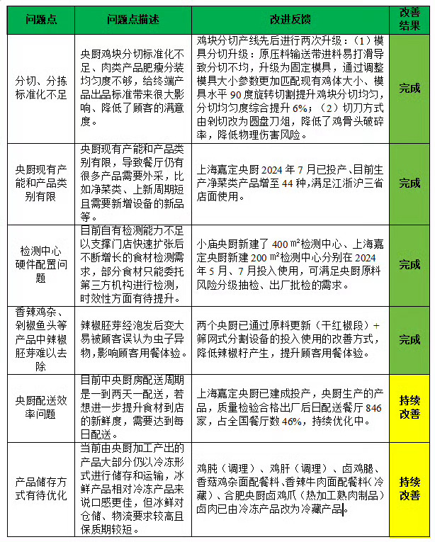 难怪现在在外面吃饭很少拉肚子了 不怕黑科技就怕上狠活！现在外面吃了不拉肚子并非卫