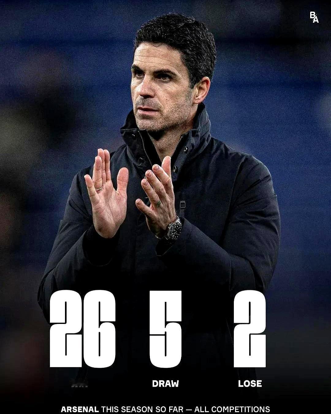 一句话：枪迷现在可以抬头挺胸，但别急着开香槟。
 
英超22轮50分，曼城落后7