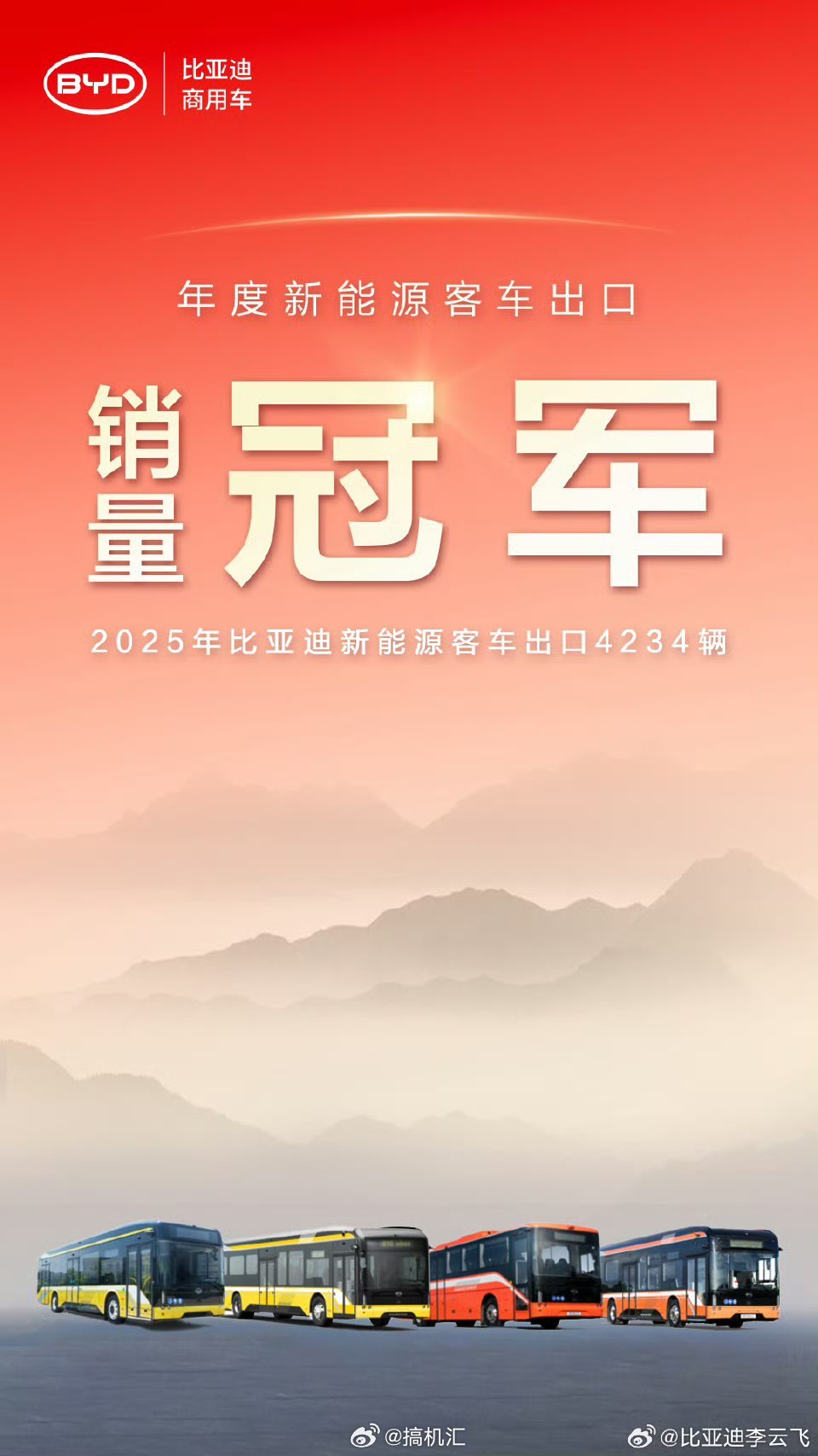 比亚迪连续3年蝉联新能源客车出口销军 