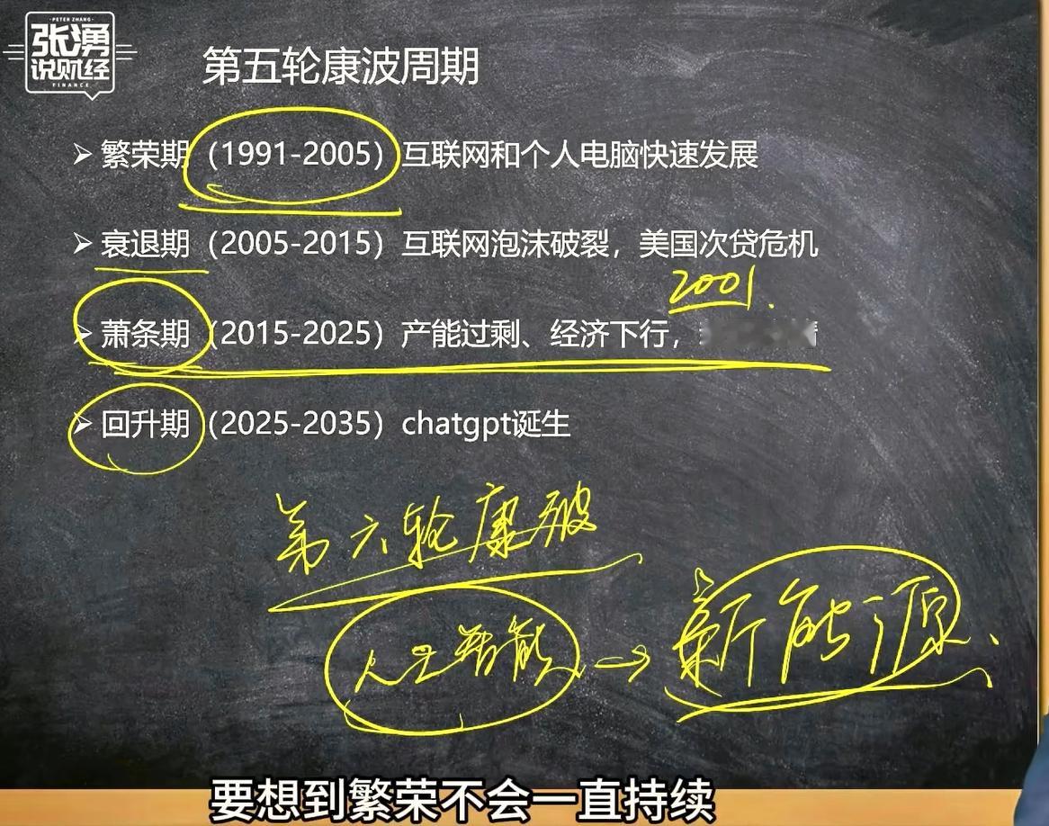 没有加入WTO前，中国不适用康波周期，因为没有这个波动。之前是政府主导的经济，加