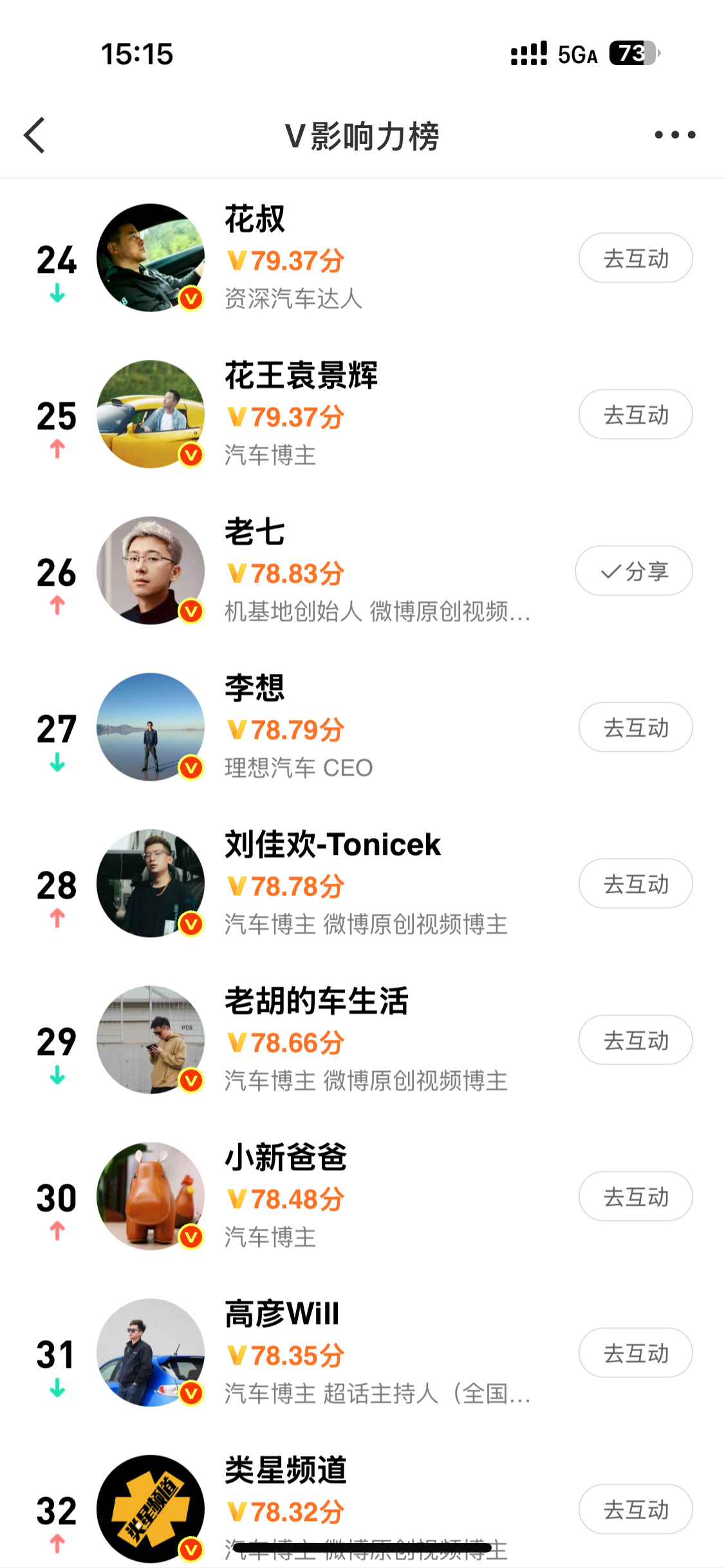 怎么事儿 小赢想哥0.04分[doge] ​​​