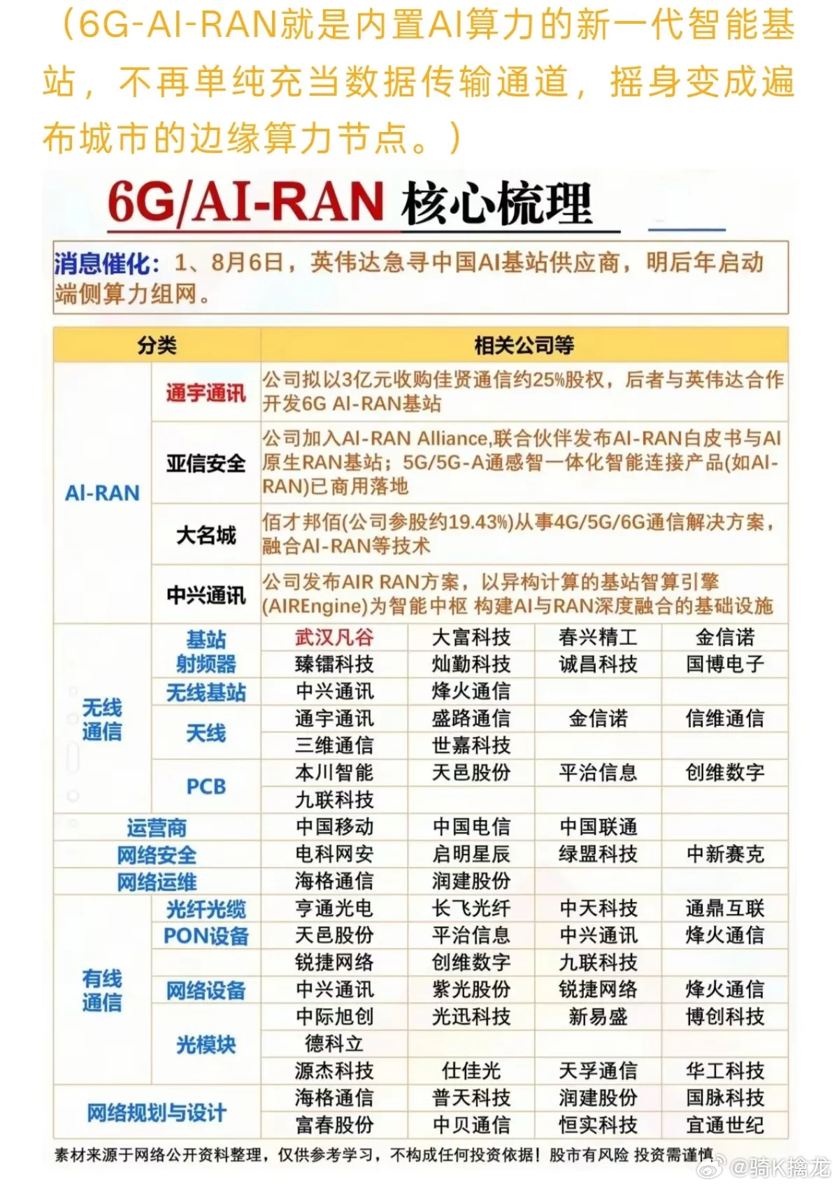 AI‑RAN横空出世！基站变身算力节点，通信赛道迎来新变局提到通信基站，多数人的