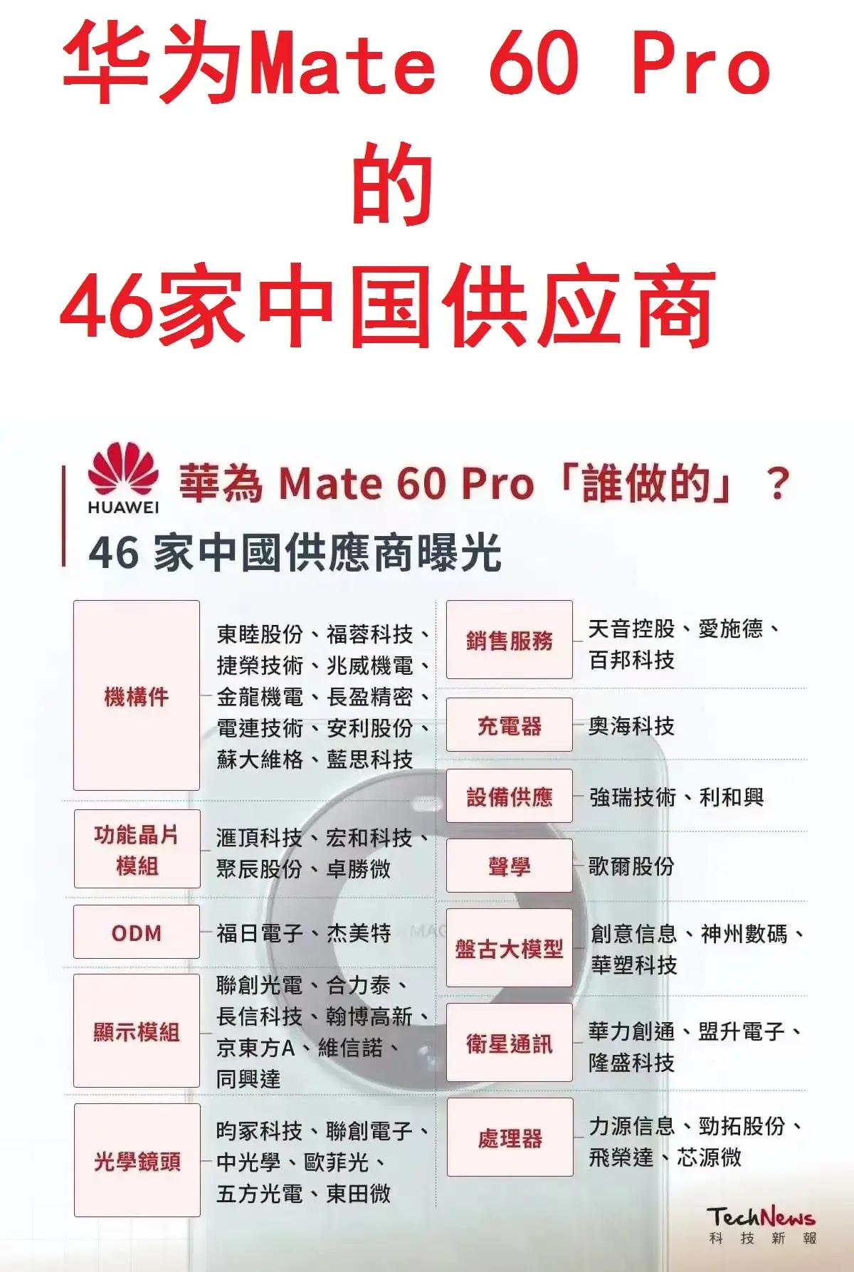 华为Mate 60 Pro的46家中国供应商曝光，都是我们国内自己的企业。有网友