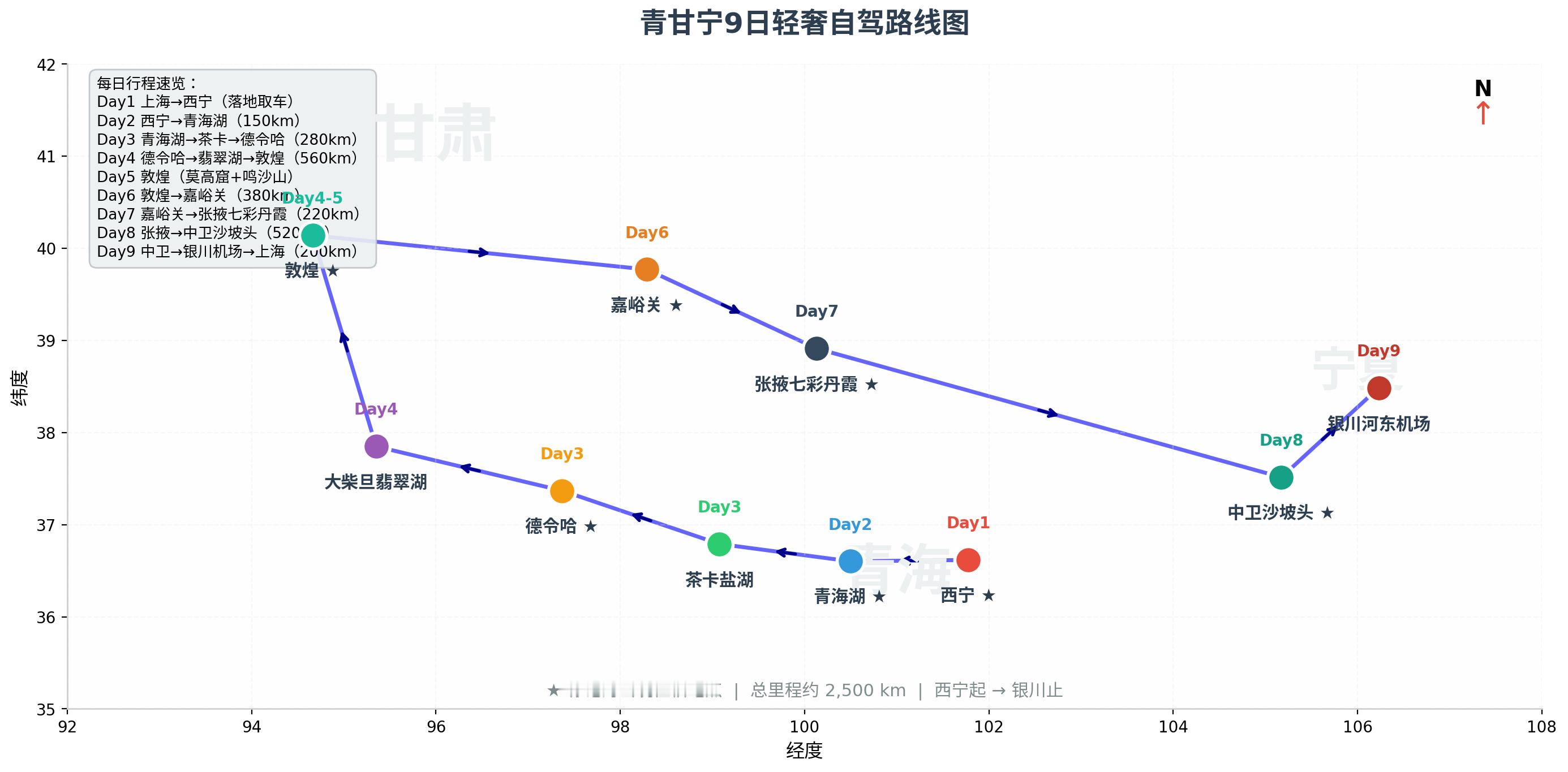 我很喜欢做旅行攻略，订机票、订酒店、找美食，做的过程中就会想象一遍，真正去的时候