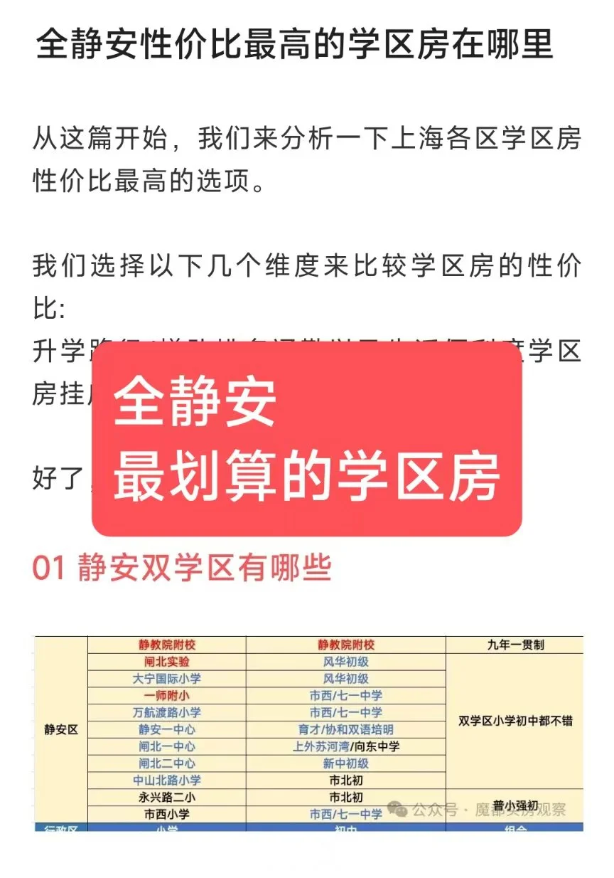 全静安最具性价比的学区房在哪里