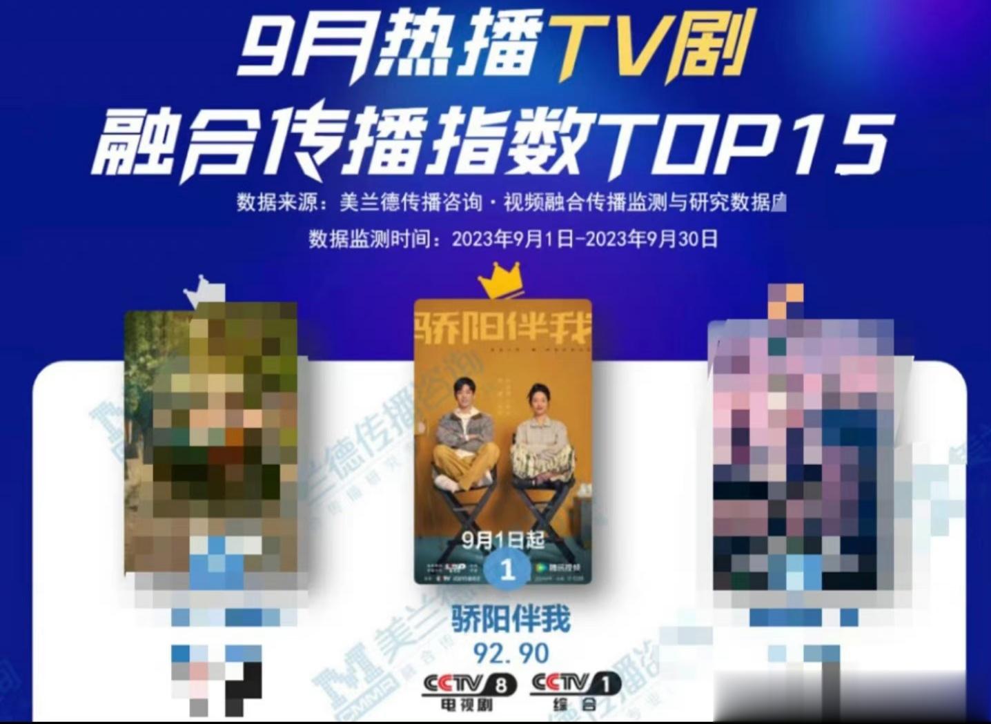 肖战2023年播出的三部剧🔥都登顶第一6月《梦中的那片海 肖战饰肖春生》7月《