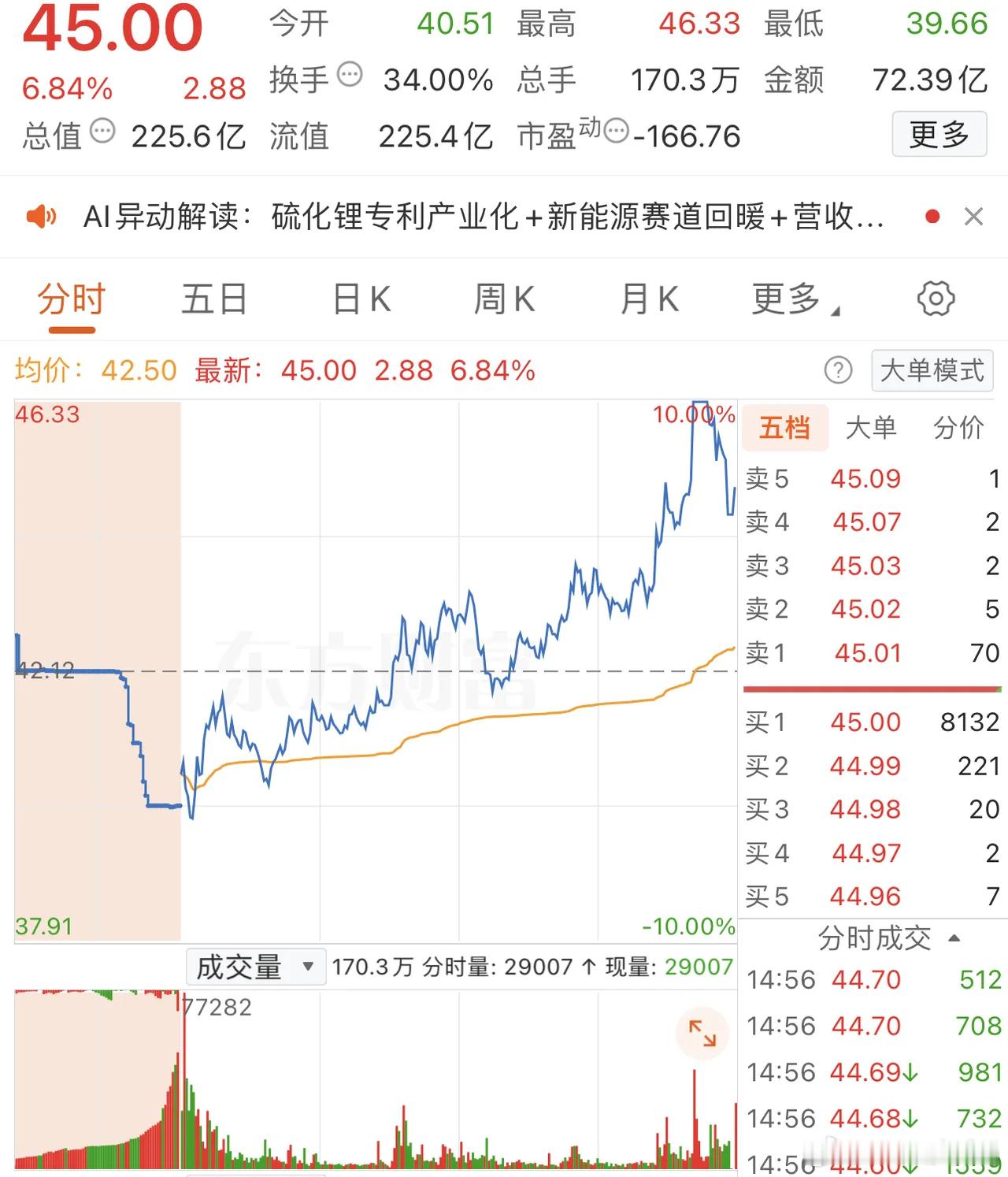 2025年12月25日，陈小群大买2.33亿，各大股吧前十热股:淘股吧: 1.神