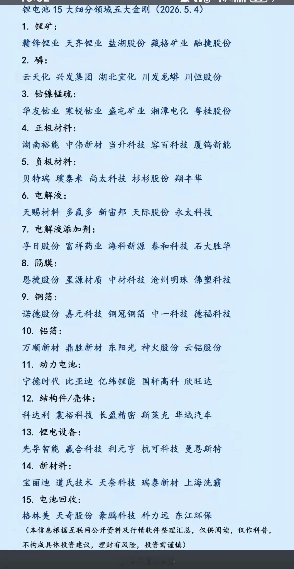 锂电池：十五大细分领域——五大金刚！1.锂矿资源2.磷3.钴镍锰硫4.正极材料、