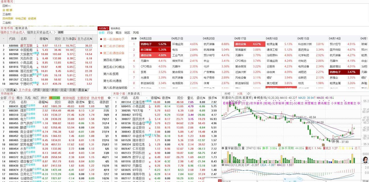 明天（2026年04月24日）星期五的大盘走势分析：震荡中坚守，耐心待新机
4月