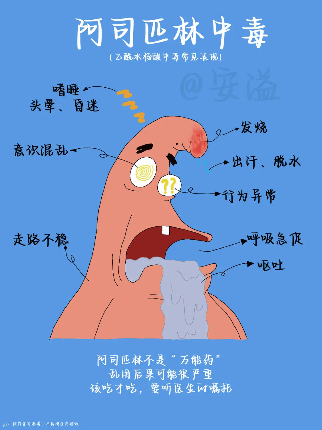 医学生绘本‖阿司匹林中毒