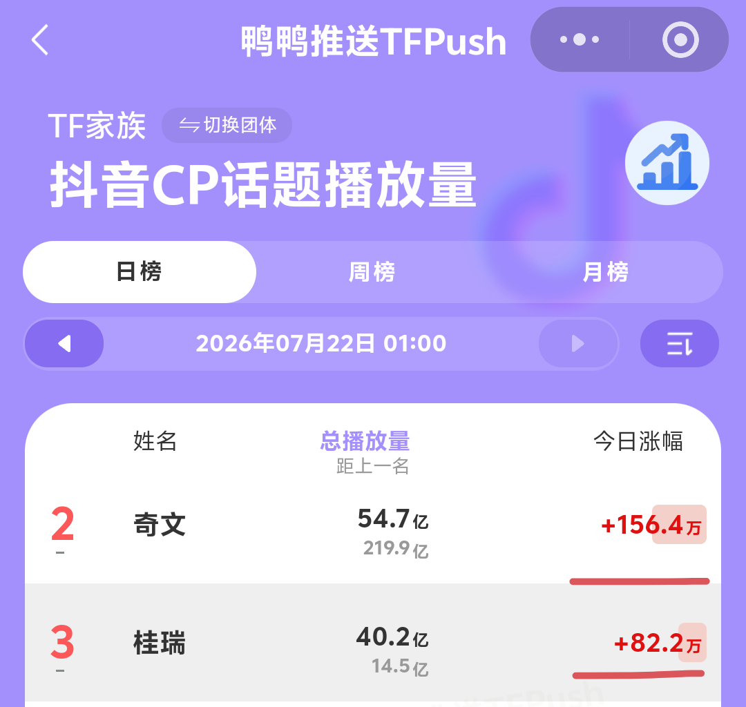 差距自己找 