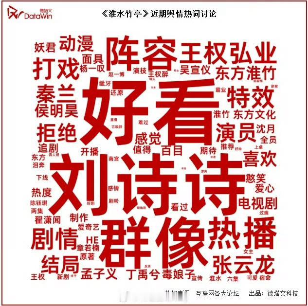 刘诗诗强大的号召力，扛剧能力 ​​​
