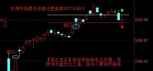 【5月26日收评：明日关注证券板块表现 若证券板块走出反弹 将带领大盘走出上涨 