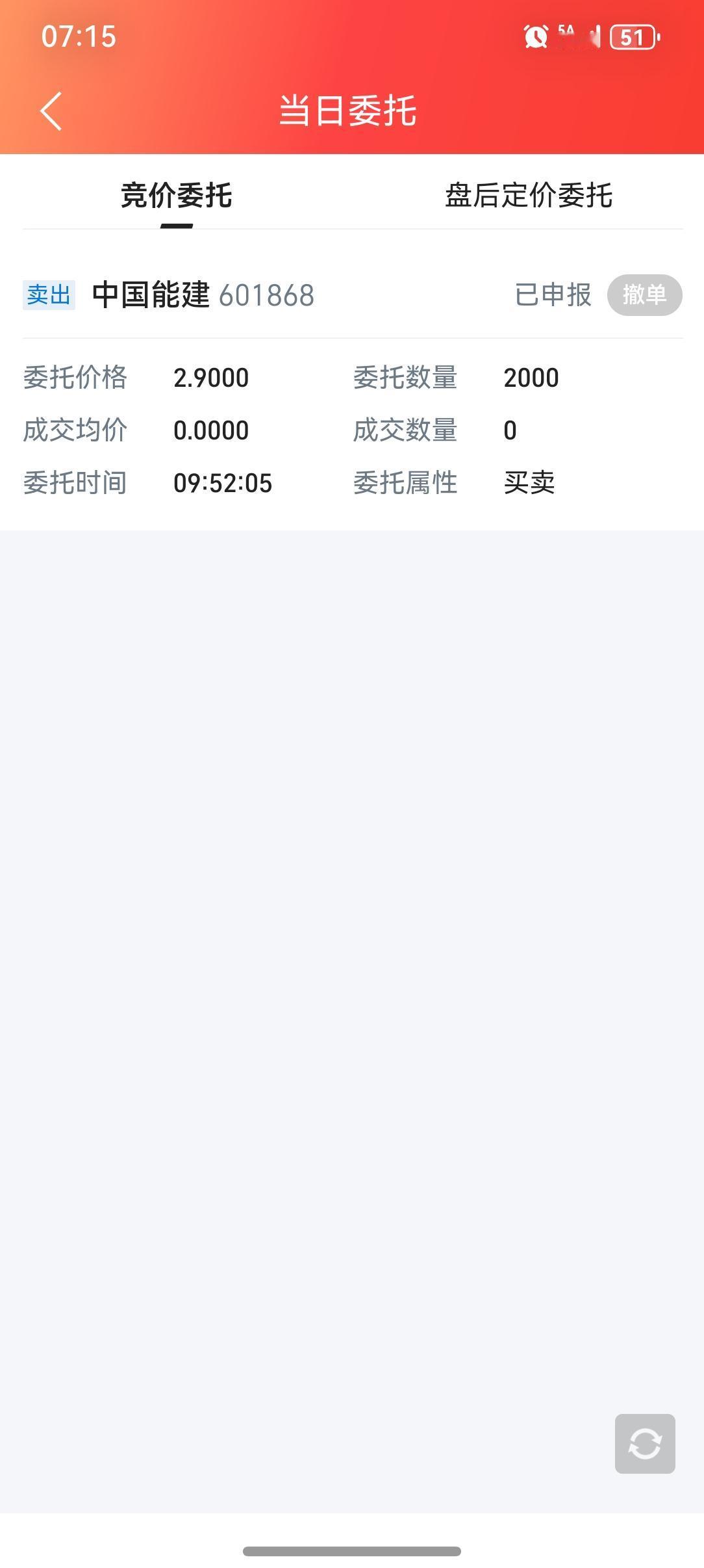 三个卖出挂单都没成，没到心理预期吧。4月16日，当日浮盈360+90=450元。