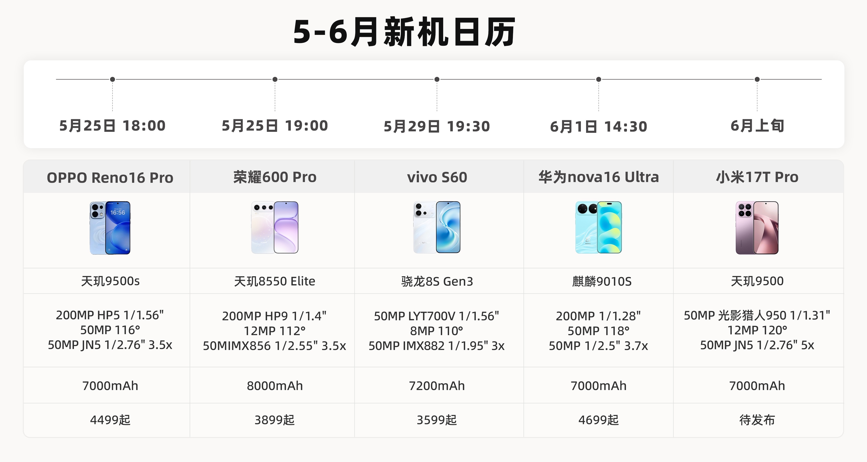 看小米17T这个名字，可能以为他是个性能手机，游戏手机，不是主打拍照的，其实并不