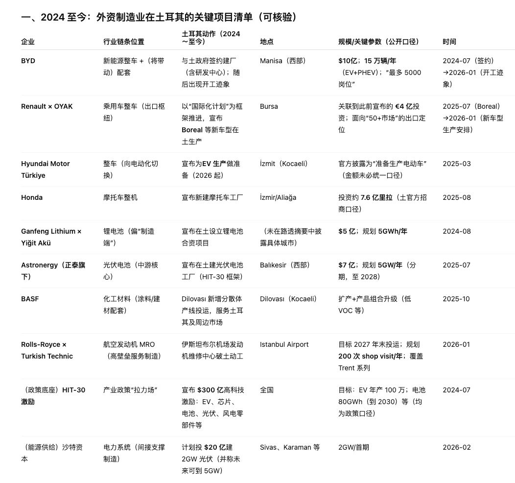 土耳其的地理位置比较有意思，它一脚踩在欧洲的规则边上（关税/准入），另一脚踩在欧