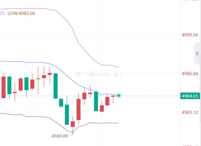 黄金4984多，止盈5000，损4977 