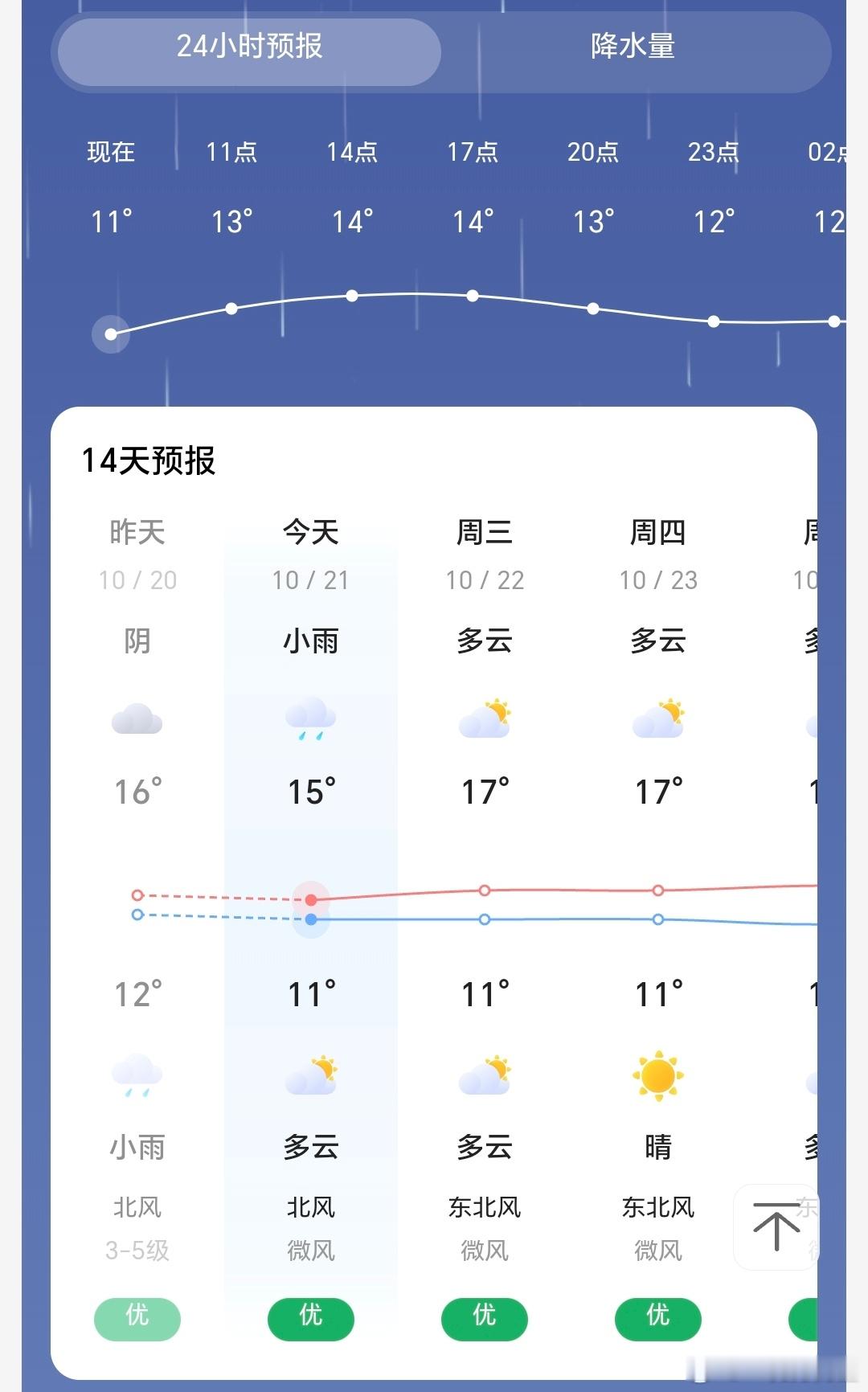我大江苏，前天还是穿短袖，空调开制冷，今天就穿上了毛衣外套，空调开制热了[允悲]