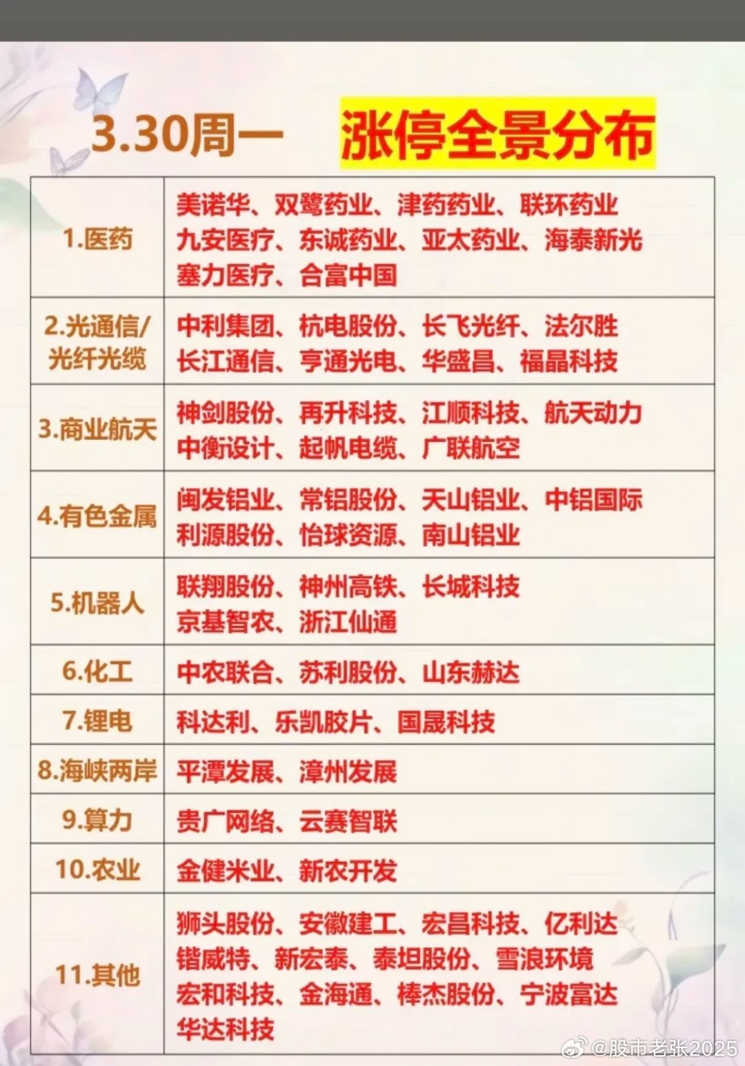 周一涨停明细近期是强者恒强资金在抱团是机会还是风险别追高周一的救星