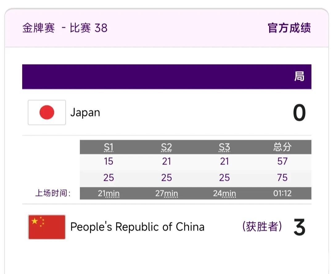 金牌🥇稳稳的！中国女排亚运会全胜不失一局夺冠！中国女子三大球全部夺牌两金一铜！