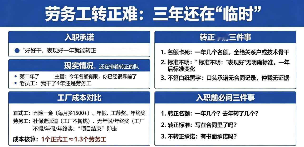 劳务工转正，转了三年还在"临时"
"好好干，表现好一年就能转正。"劳务派遣员工入