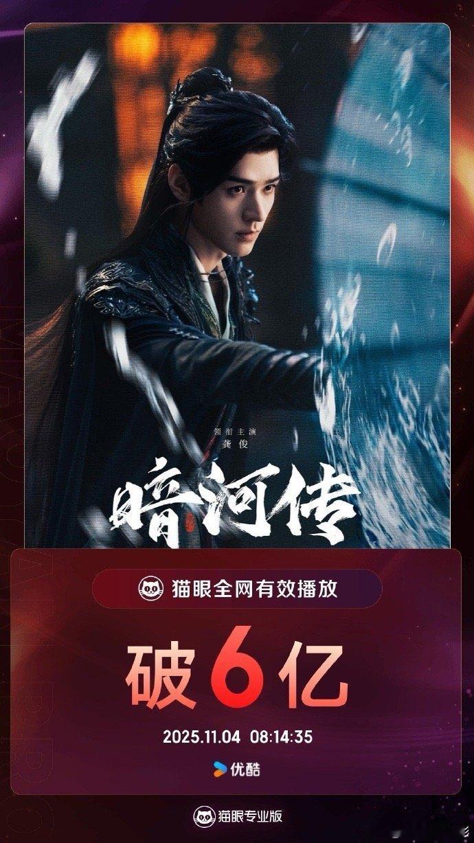 龚俊不语只一味登顶《暗河传》6天热度破万！龚俊以苏暮雨硬核打戏强势出圈，每集名场