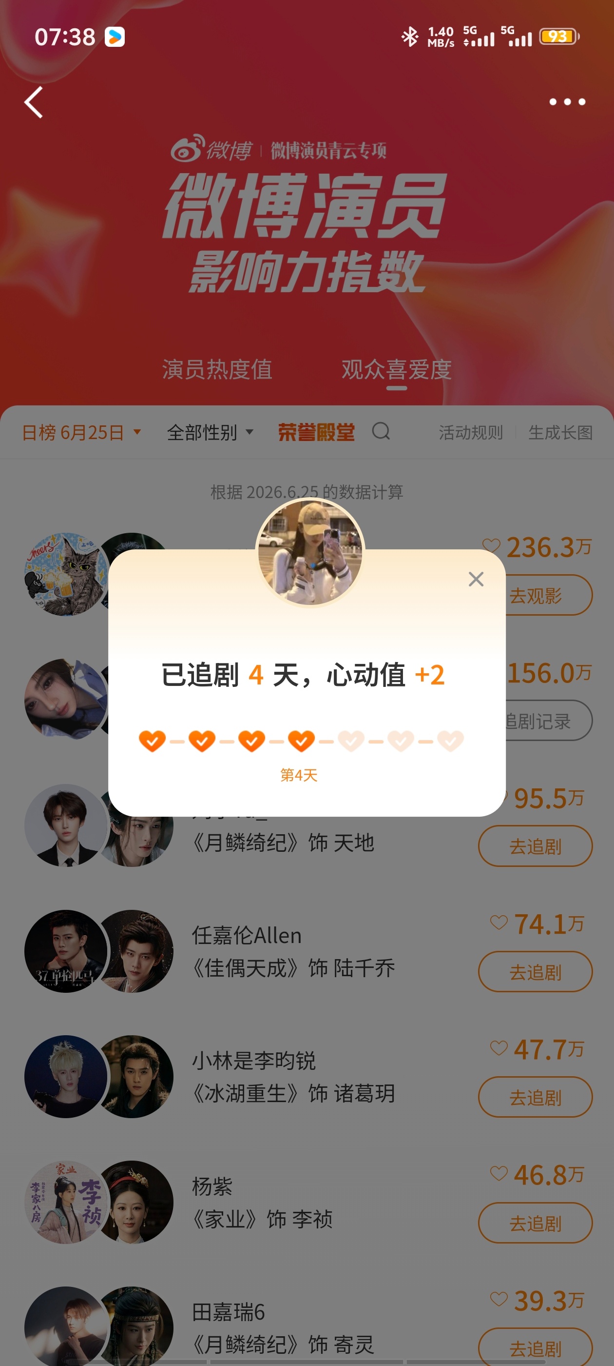 鞠婧祎鞠婧祎阿黛 50🍼➕送花➕微指  专栏 · 日常数据📊