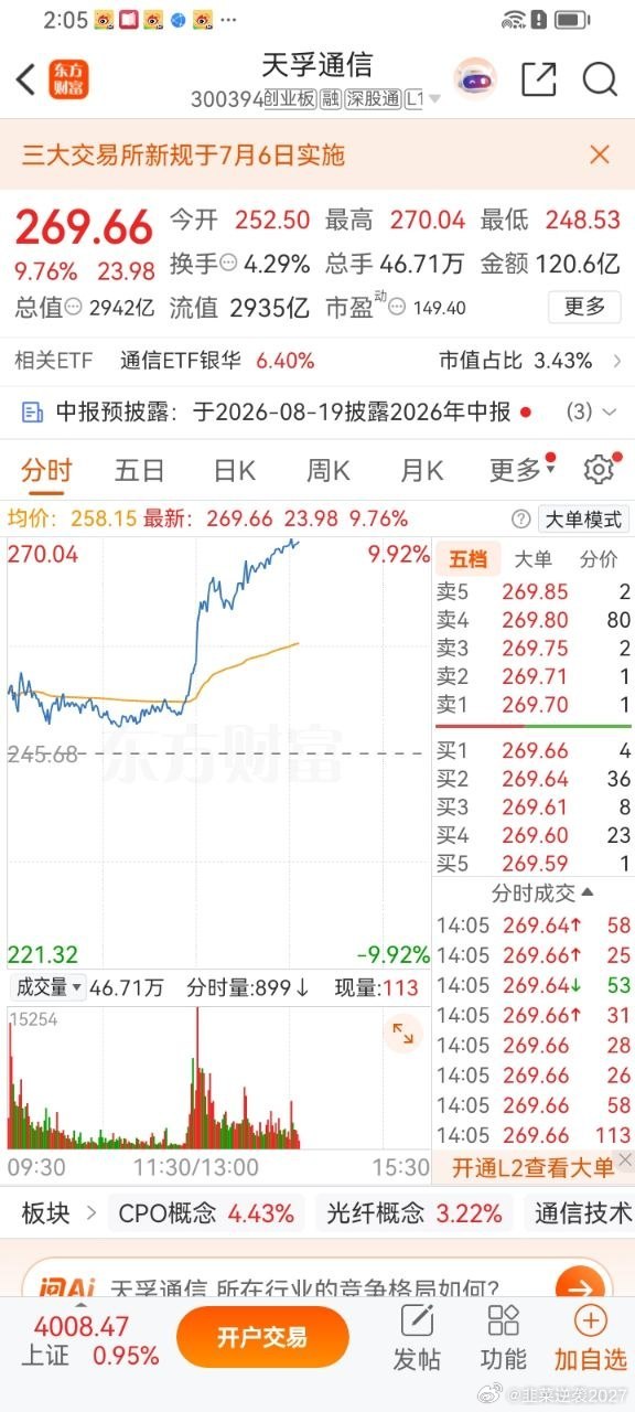 光通信赛道前期经历深度回撤，不少核心标的阶段最大回撤幅度超25%，前期资金集中兑