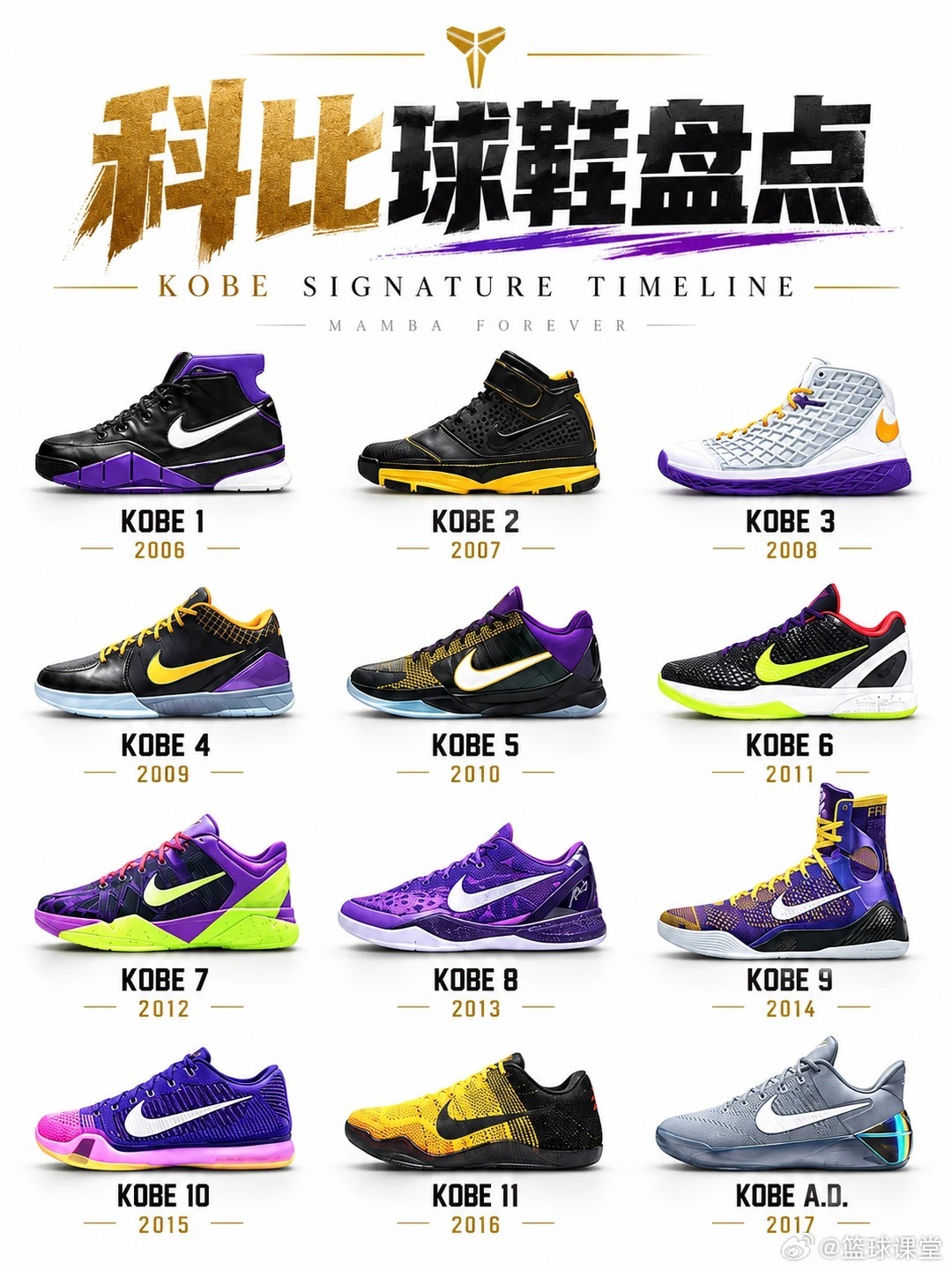 盘点科比球鞋，你最爱哪双？科比[超话] ​​​