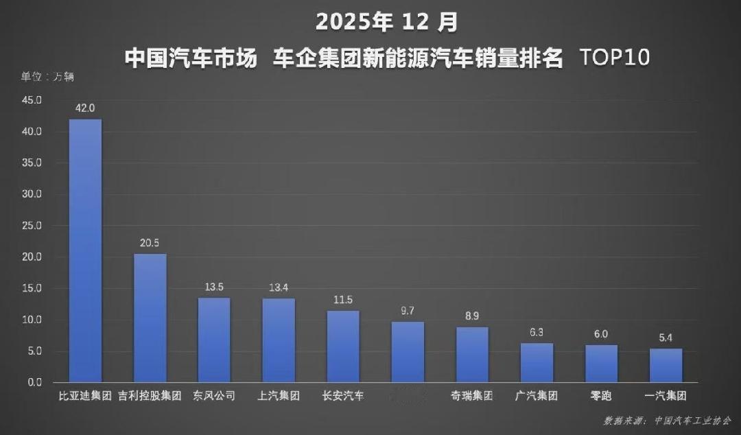 2025胡润汽车品牌榜重磅发布，本次榜单迎来历史性规则调整，首次打破单一国产品牌
