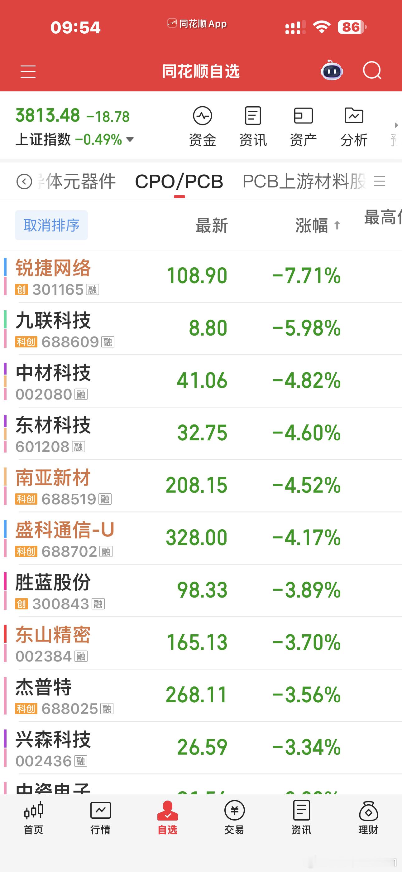 双创真的就是重灾区半导体芯片都是跟着棒子走 