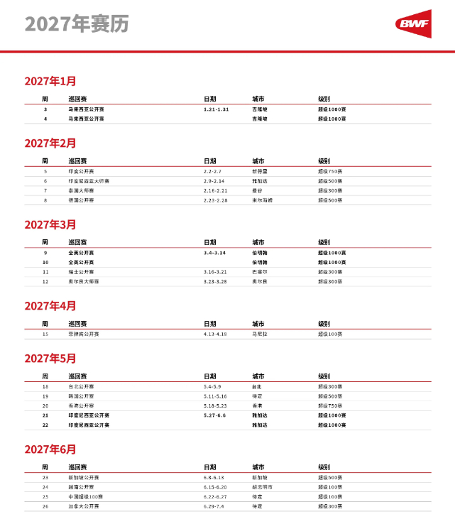 杨晨大神的幸BWF发布2027年赛历，部分赛事时间调整全年赛事更加集中，对于比赛