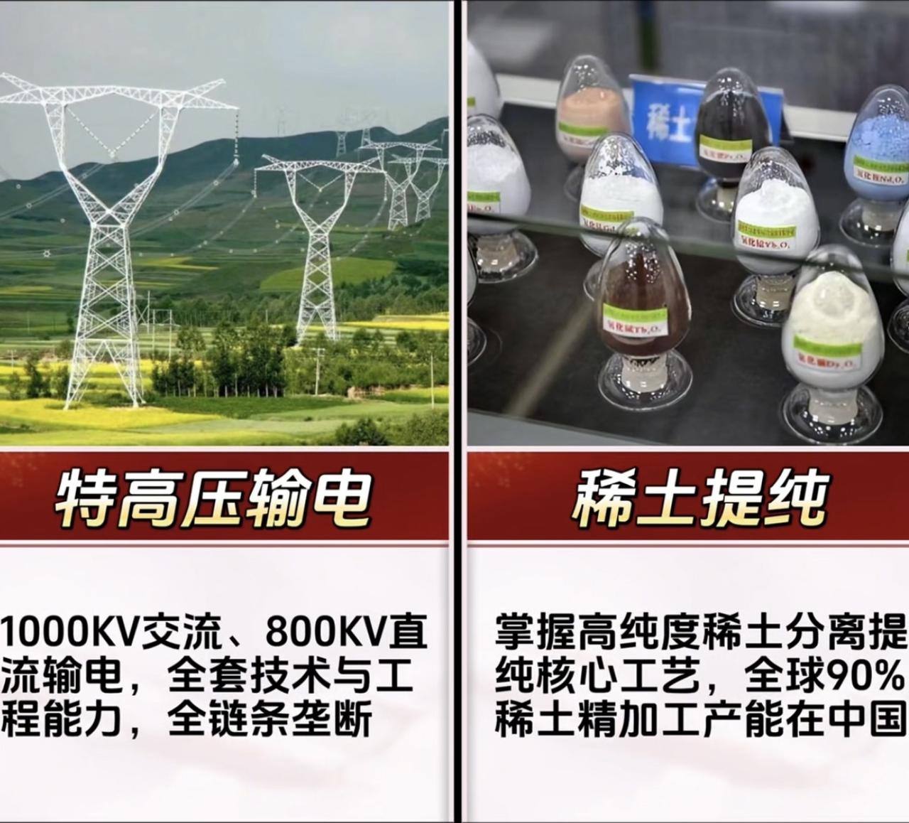 中国垄断性领先全球的技术有哪些？
1. 特高压输电：1000KV交流、800KV