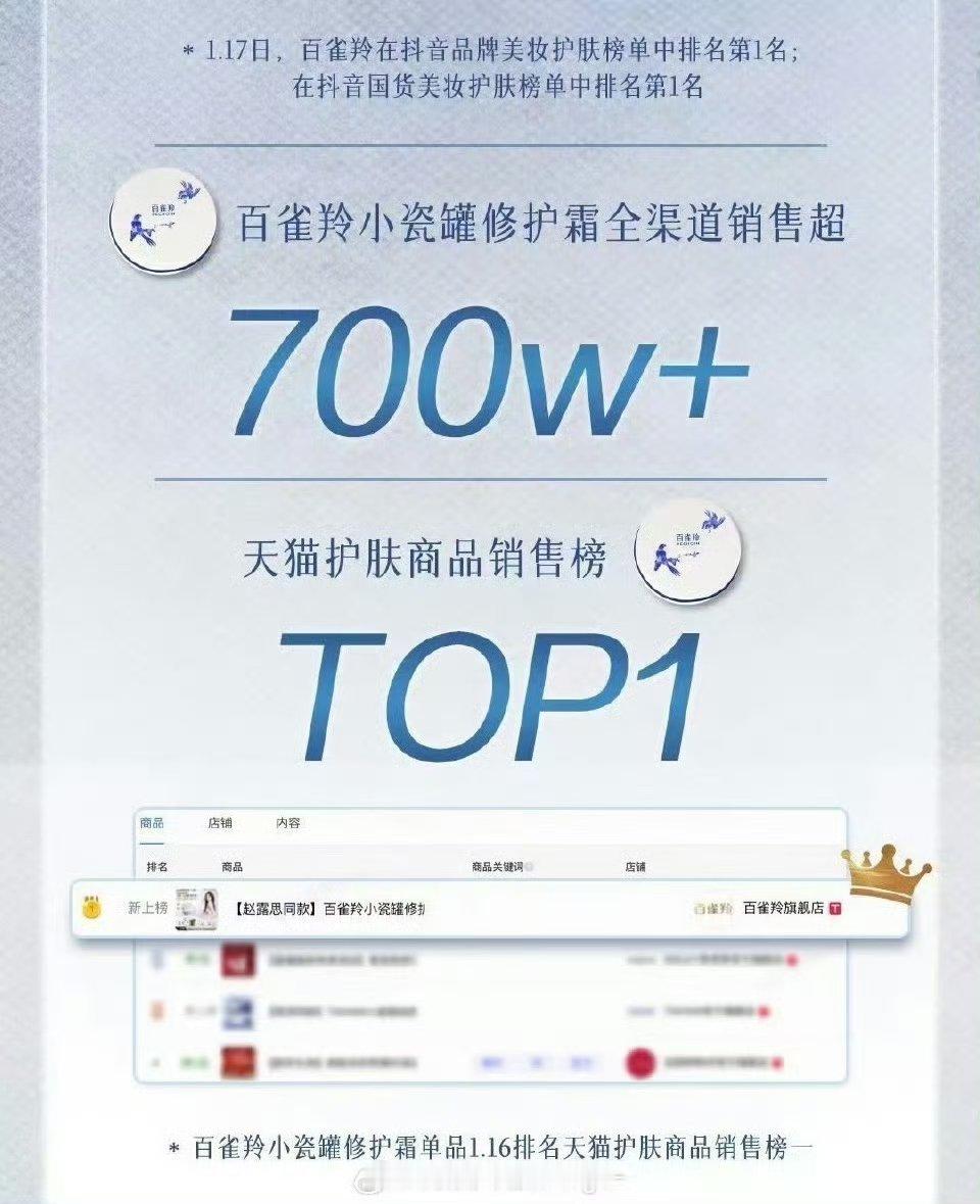 赵露思百雀羚官方战报🈶全渠道4800w➕，商业价值杠杠的 