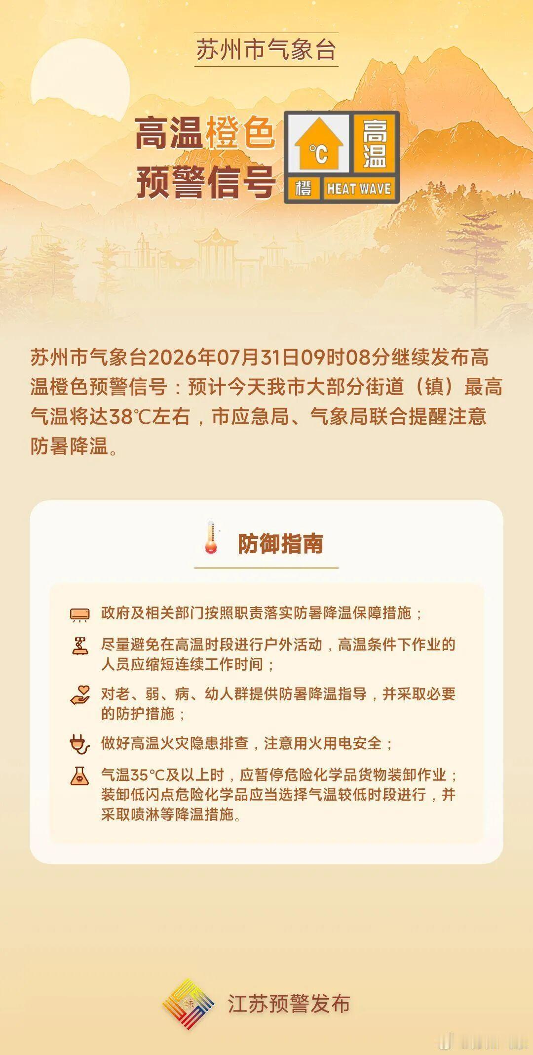 高温橙色预警继续！苏州今天最高直奔38℃，防暑一定要重视🥵
 
苏州市气象台7