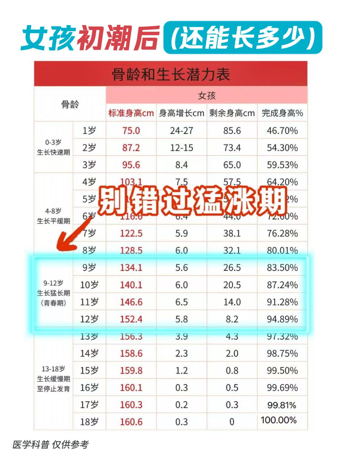 育儿长高身高管理宝妈