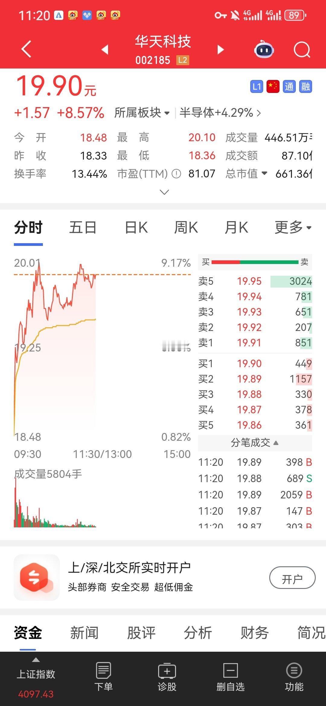 早盘进场华天科技收获大阳线，板块全线走强，同车股友评论交流。⚠️实盘记录，不作为