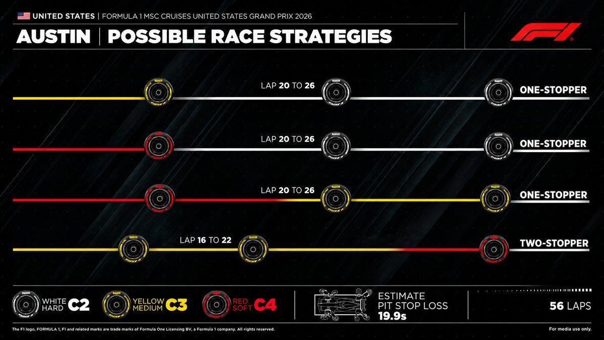 美国大奖赛正赛轮胎剩余和预计策略F1[超话]2026f1美国大奖赛 ​​​