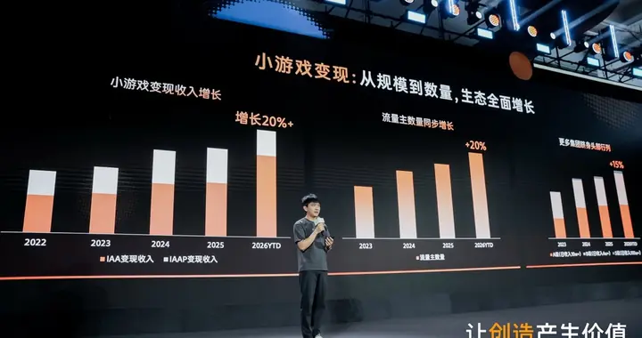 2026微信小游戏变现收入同比增长20%，AI助力小游戏生意长红