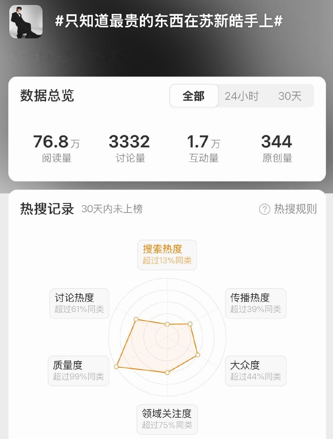 只知道最贵的东西在苏新皓手上宝宝们这个来做一做！出词了！发原创宝宝们！带CT！！