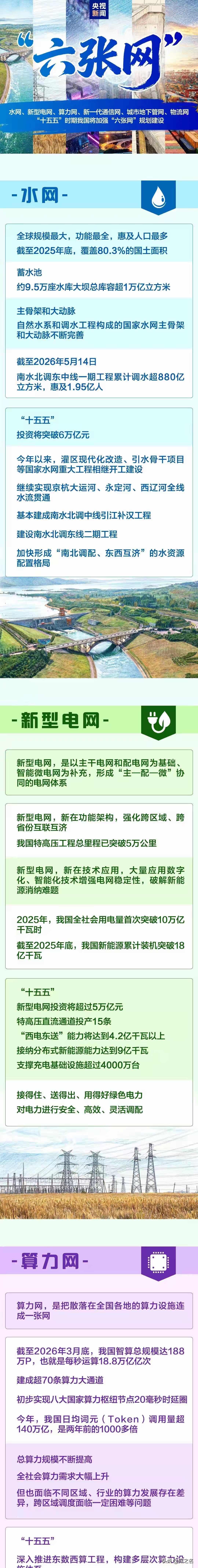 近期中央政治局会议、国务院常务会议提出，纳入国家顶层部署重点规划建设的六大现代化
