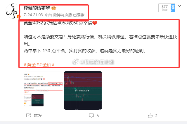 周五部署一览，博文共计发布6单，损3胜3，共计20点！金4040多→4035位置