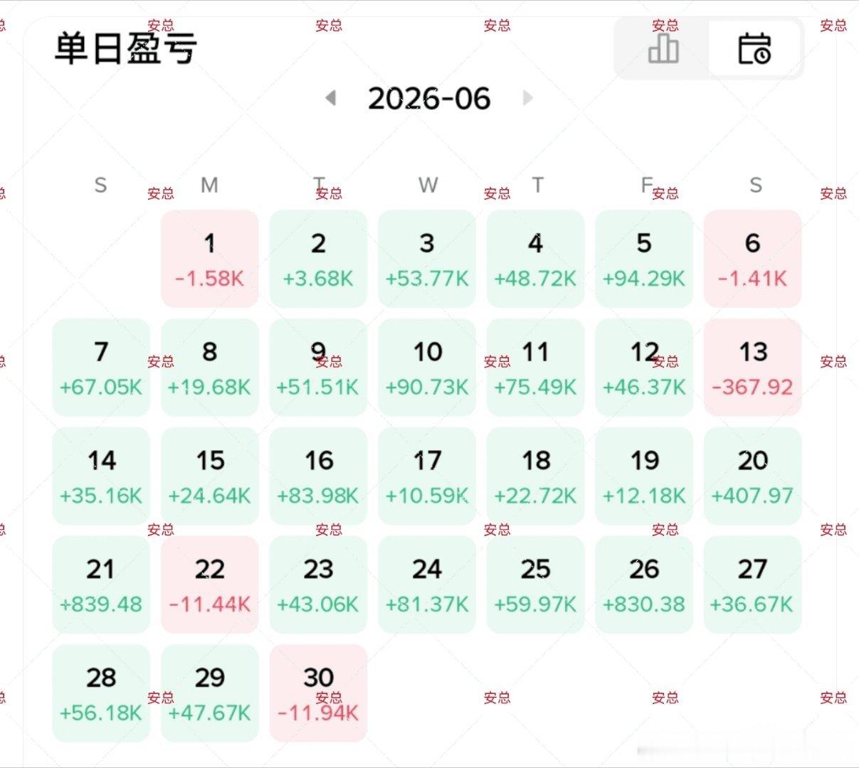 市场从不缺机会，缺看懂周期、拿得住筹码的人，有人永远在割肉，有人永远在埋伏，走的