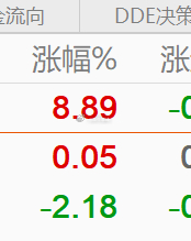 调完仓之后2支半导体一支医药，半导体还没拉起，等待短线爆发后出货。今天A股涨幅榜