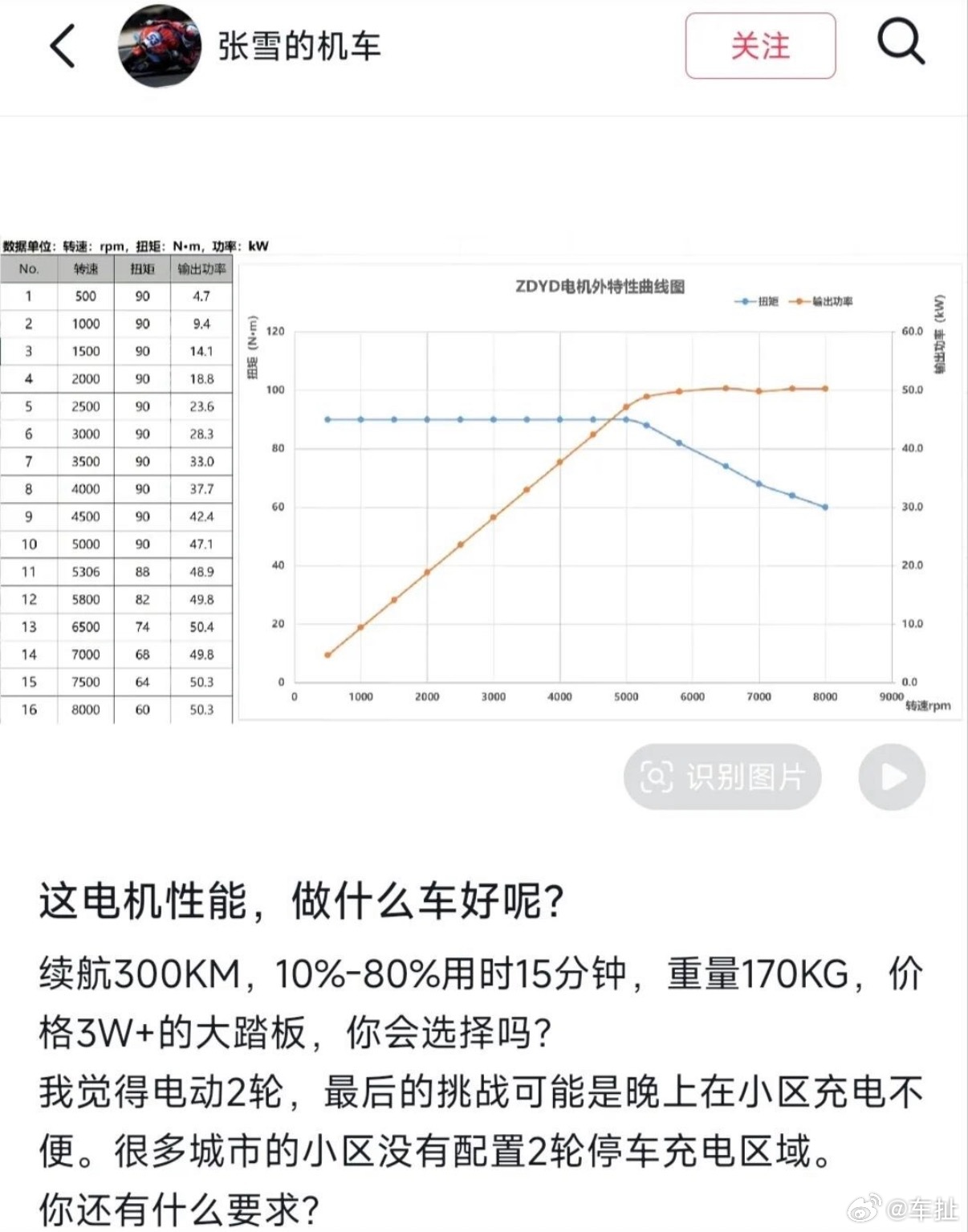 近日，国产摩托品牌张雪机车完成线上渠道升级，京东购车渠道已打通品牌官方微信小程序