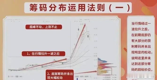 股市这盘棋，一旦你悟透了，人生直接飙上高速道！要是你打算未来三年跟股市死磕，把炒