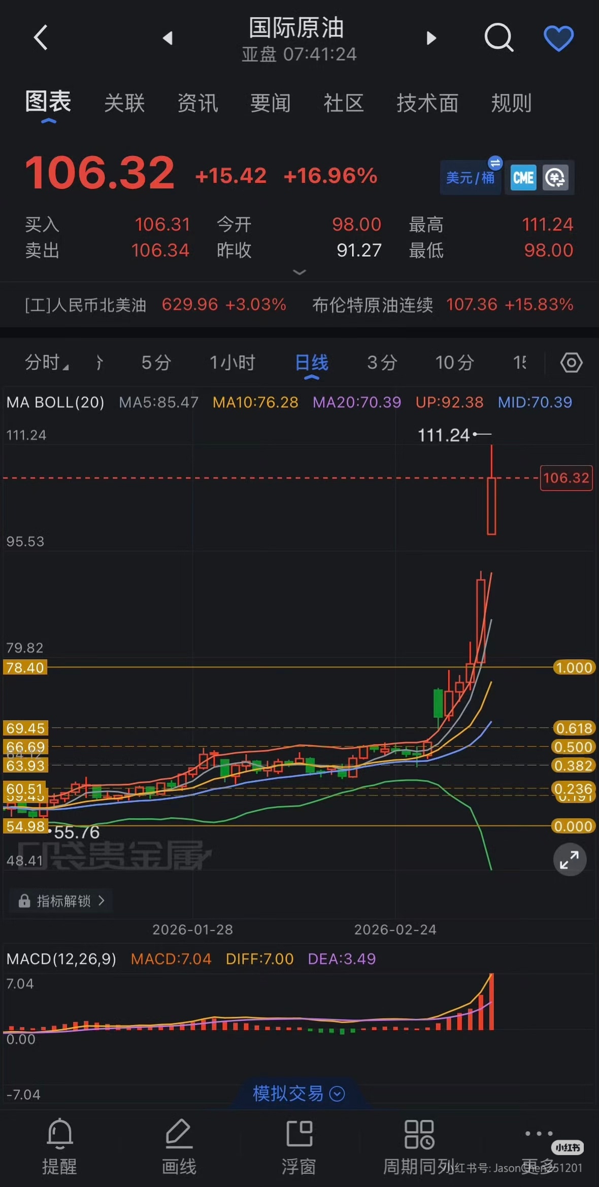油价涨爆了受中东局势影响，NYMEX WTI原油暴涨近16%，每桶价格突破106