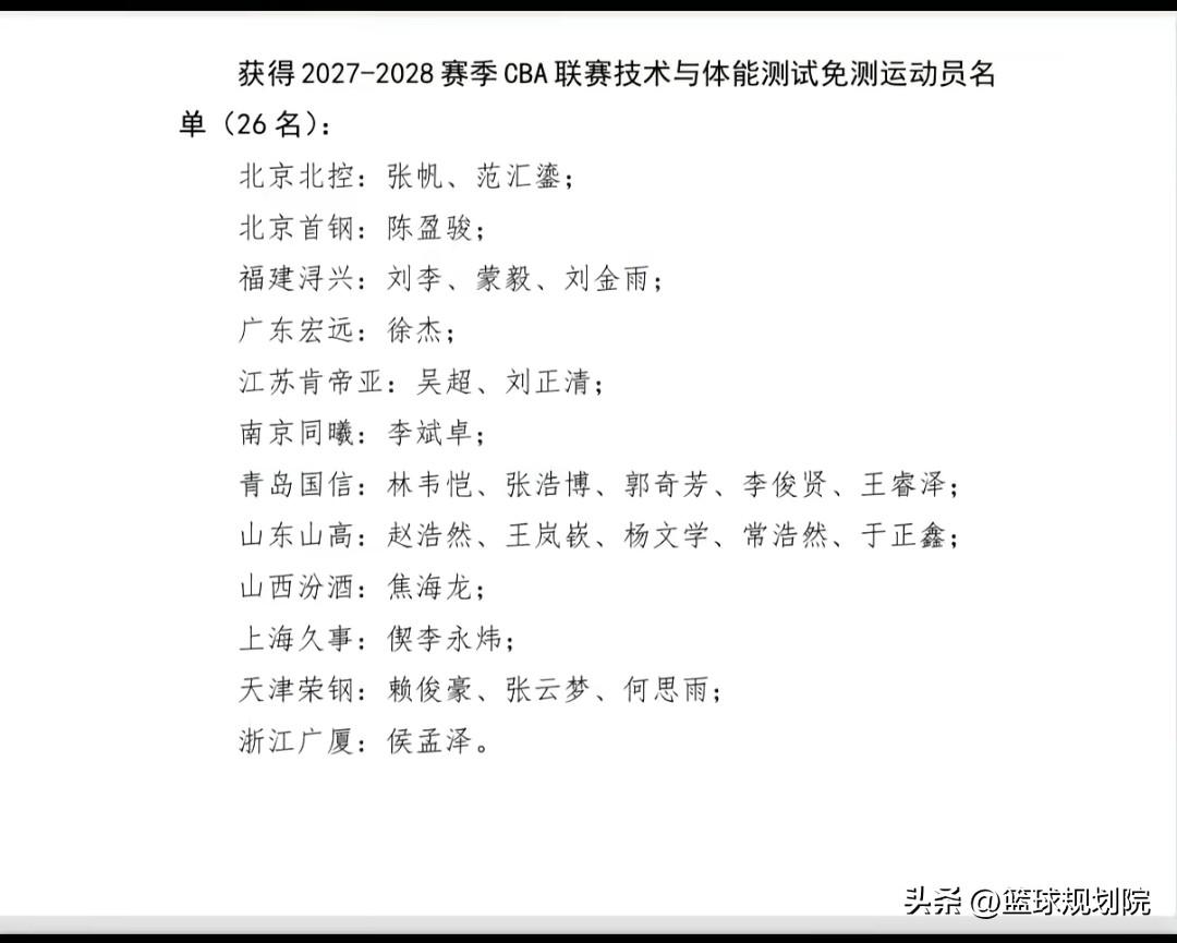 下赛季CBA免测球员共计26名！

新赛季的球员体测结束，官方也随之公布了下赛季