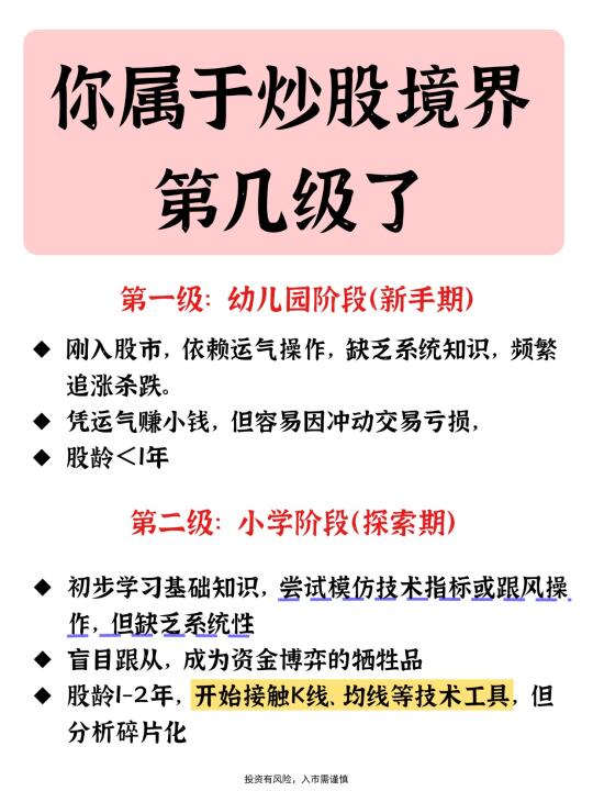 你属于炒股第几级⁉️